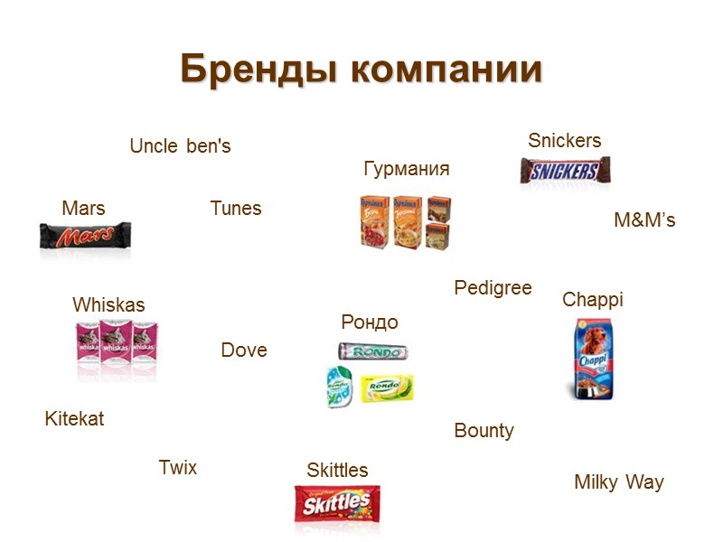 Бренды компании Uncle ben's          